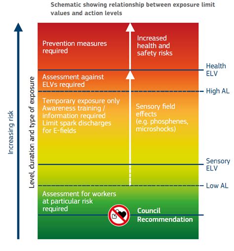 metal wall box dangers|EMF Exposure: Danger Levels, Symptoms, .